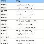 SEO实战之博客群“博”“搏”“薄”