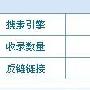 利用科学方法扎实提高网站核心竞争力