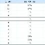 改标题导致降权后恢复方法分享