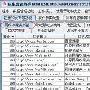 虫虫营销助手网络收藏夹书签使用方法