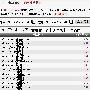 实验：3天打造新站日3000IP