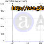 Alexa排名不断在攀升的秘密