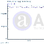 ALEXA排名近期更新非常没有规律