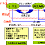 从阿里妈妈看互联网的广告市场前景