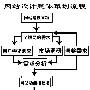 杨帆：网站设计整体策划流程
