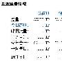 默默无闻的经营着我的晨旭家园