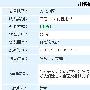 分类信息站流量快速提升另类方法