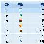 谁是CMS中的战斗机？N个CMS内容模型评测