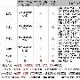 2008年国内内容管理系统 厂商服务评测（续）