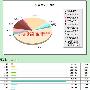 试用蓝芒CDN后的真实感言