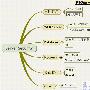 网路游侠：网站服务器安全指南（初级版） 2009年第1版
