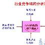 做网站之前应当如何分析竞争对手网站