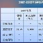 社区运营总结：让网站以蜂巢模式运营