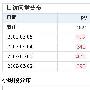 电子书下载站一度让我很迷茫