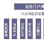 浅谈县级门户网站如何设置栏目