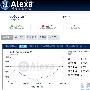 10月22日站长类网站ALEXA排名全线飙红