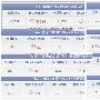 ALEXA屏蔽门 国内网站排名全线下降