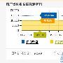 戴仁光案例分享：打造一个会赚钱的淘宝客博客