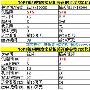 牟长青：再看视频网站之SEO数据分析