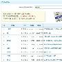 百度权重查询工具 透过关键词分析有价值的流量