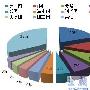 浅谈如何先吸收用户 在创造盈利模式