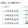 百度推分享功能 对社会化分享影响到底有多深?