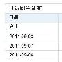 无惧:干货居上线两天的运营经验分享