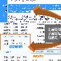 卢松松：以导航站为例谈框架流量的应用