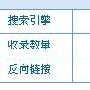 运营货源类网站两个月的经验与教训