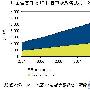 IDC：09年中国运营商级IP语音市场将达126亿美元