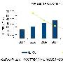 IDC：2004年中国宽带接入用户数达到2320万