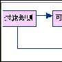 入侵检测及网络安全发展技术探讨