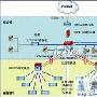 三层交换机选购指南（图）