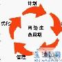 无线局域网的“生命周期”