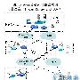 Cisco四川人寿保险网络平台解决方案