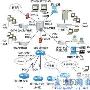 校园网络框架搭建