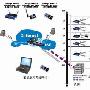 Cisco-Linksys无线产品搭建无线网络