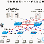 Cisco千兆以太网在证券行业中的应用