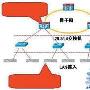 三种宽带接入网管方案比较分析