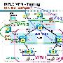 某项目的CISCO产品测试报告之基于IS-IS的MPLS/VPN实验