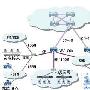 大唐电信ISR系列路由器:搭出电信级的IP城域网方案