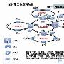 推动VoIP飞速发展的技术因素归纳