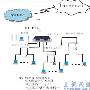 FTTB/C+塑料光纤局域网实现FTTH