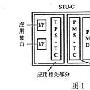 SHDSL接人技术特点及其发展趋势