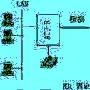 基于IP方式的ADSL宽带接入技术