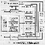 基于网络处理器IXP1200的以太网上联卡设计