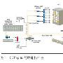 SDTVplus在DTH及CATV中的应用(上)