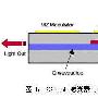 可调采样光栅DBR激光器10Gb/s调制器