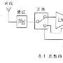 1.9GHz基站前端射频LNA仿真与实现