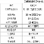 CWDM技术在城域的优势
